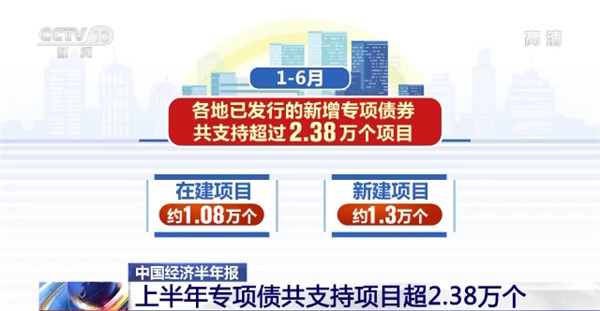 經(jīng)濟半年報來了！超2400億元專項債券資金用于重大項目！支持各地項目超2.38萬個！