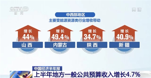 經(jīng)濟半年報來了！超2400億元專項債券資金用于重大項目！支持各地項目超2.38萬個！