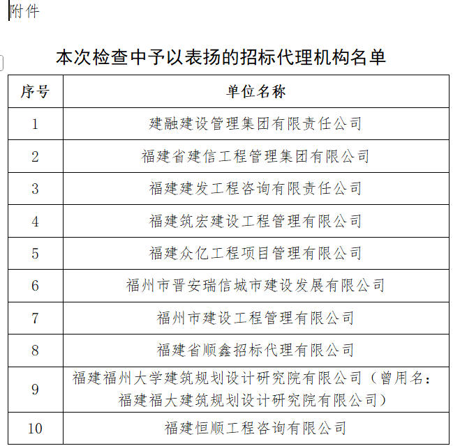 福州：關(guān)于2025年下半年福州市工程招標(biāo)代理機(jī)構(gòu)雙隨機(jī)檢查情況的通報(bào)